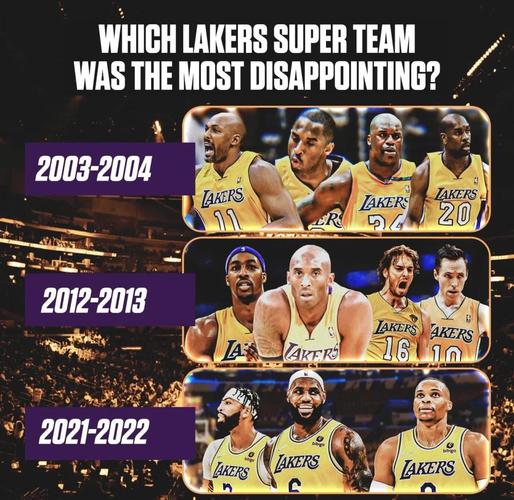 马龙佩顿去湖人之前数据