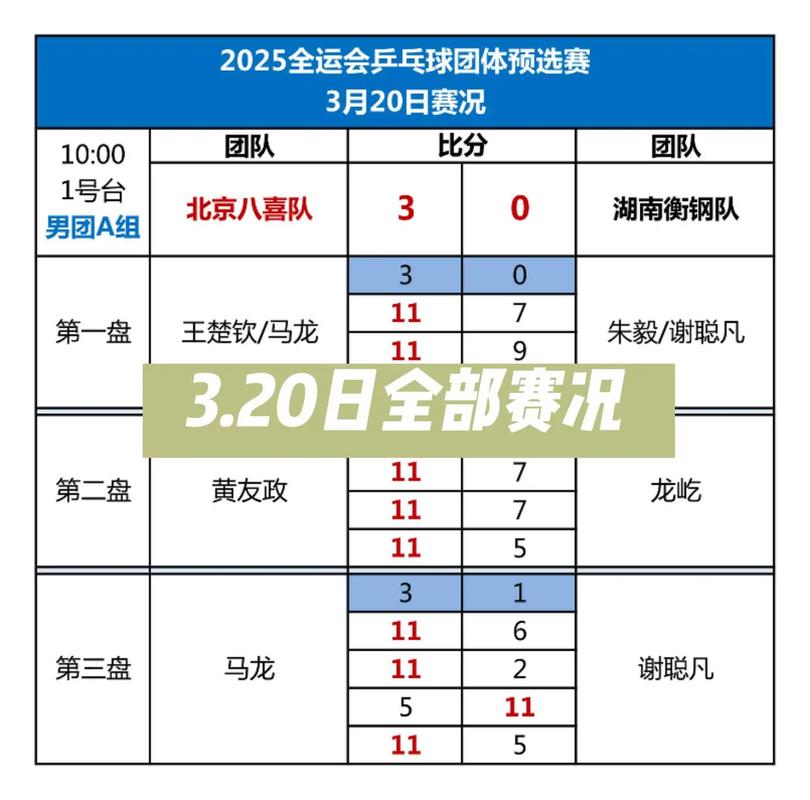 乒乓球决赛几局几胜排名怎么算