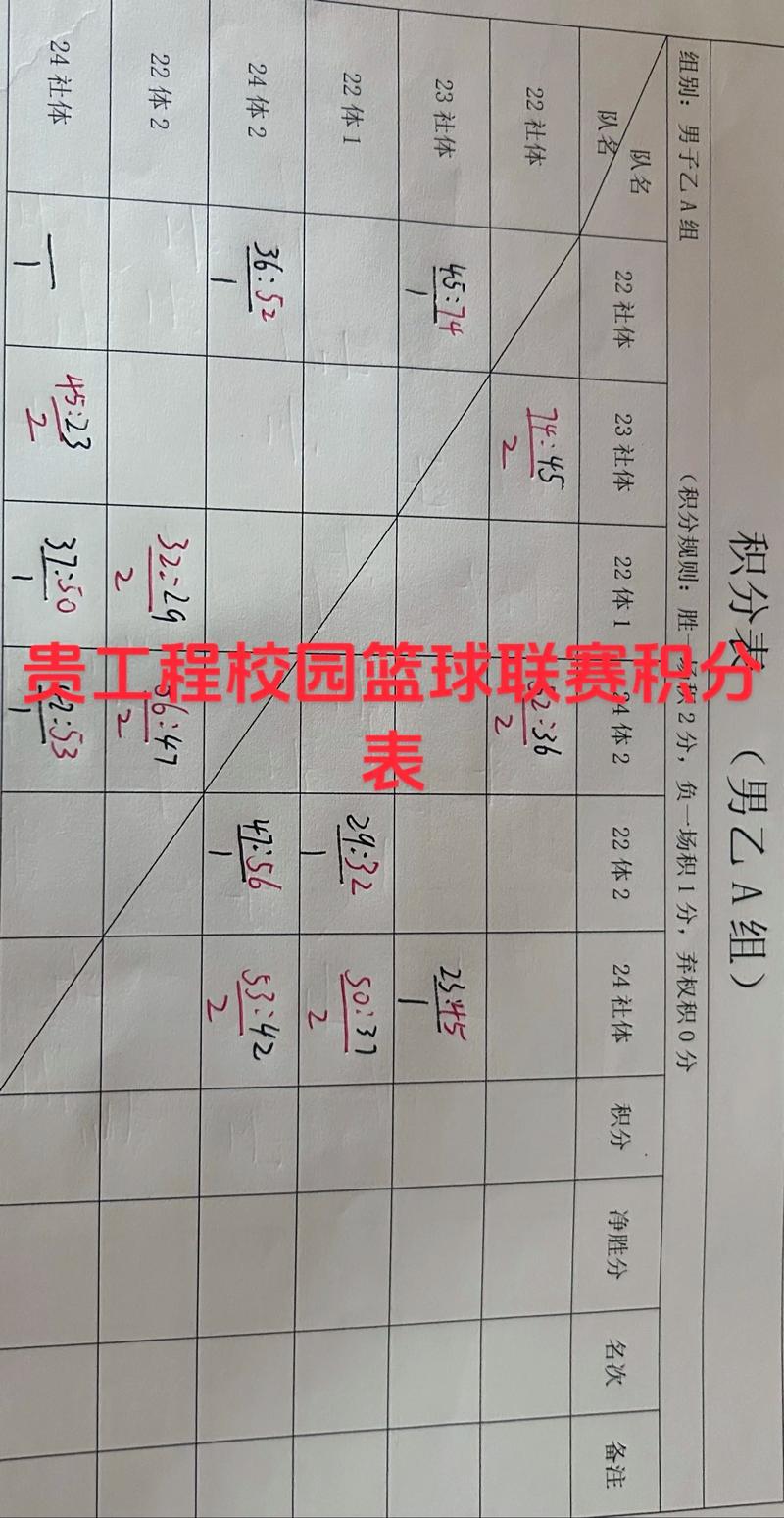 澳洲篮球积分榜