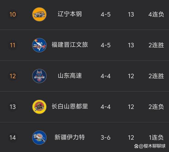 cba男篮排行榜最新新疆