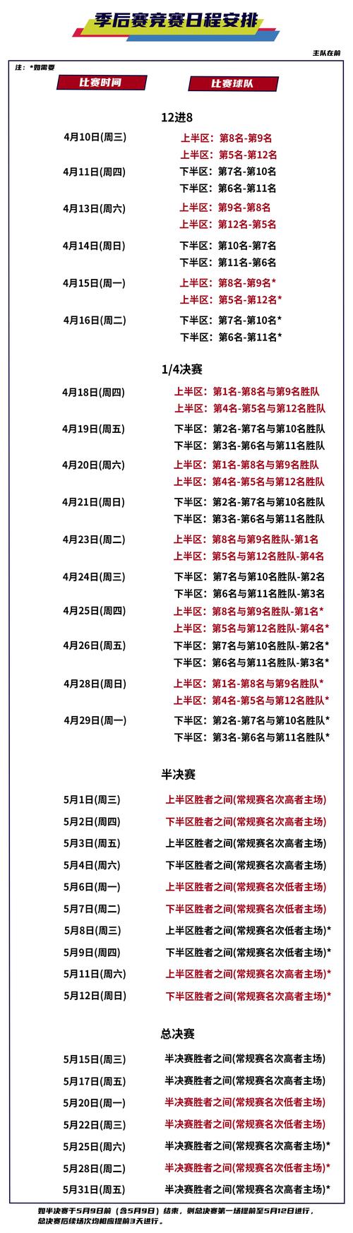 cba赛程比赛时间