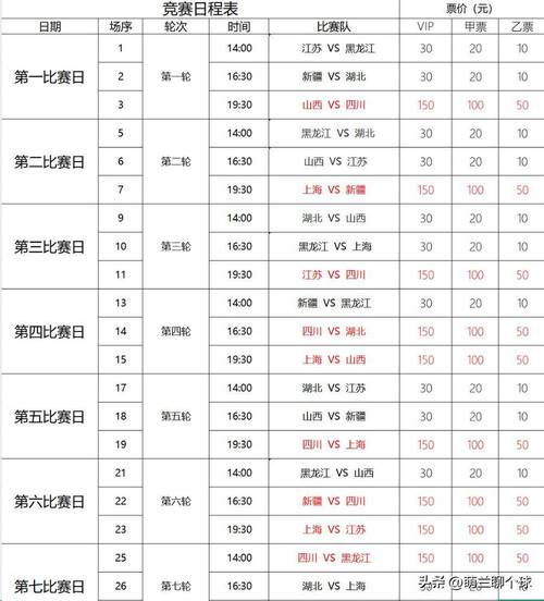 cba第30轮比赛结果