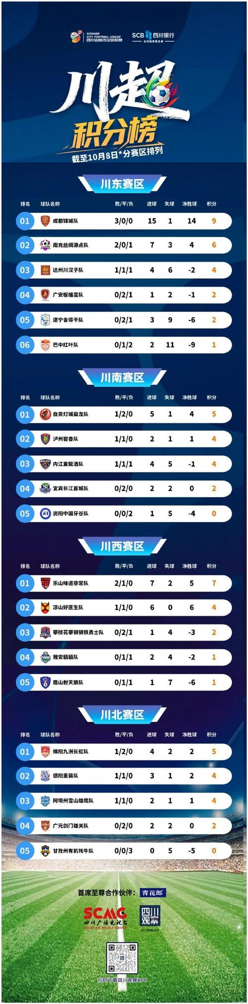 中超金靴最新战报查询