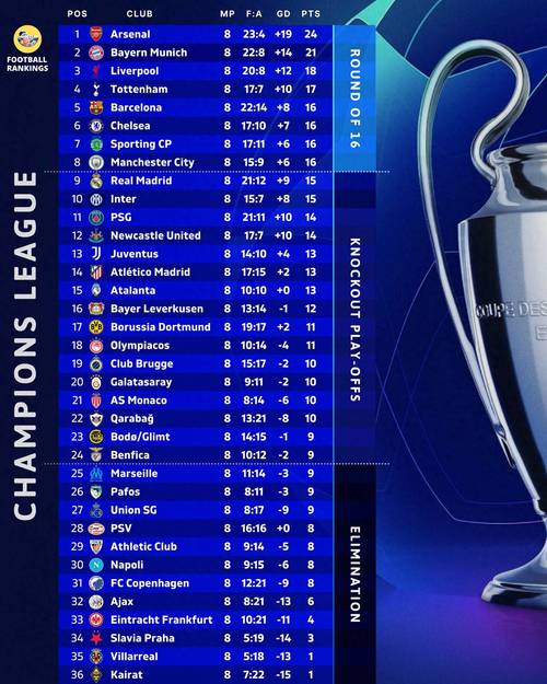 为什么法甲欧冠名额少了