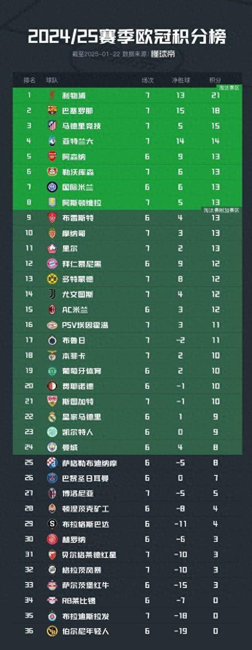 欧冠夺冠次数最多的国家排名