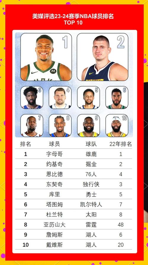 美国nba球员名单排行