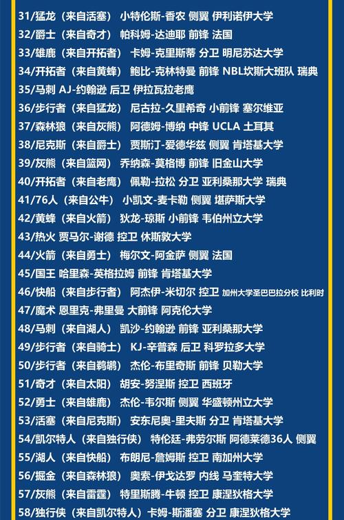 nba选秀2021年时间