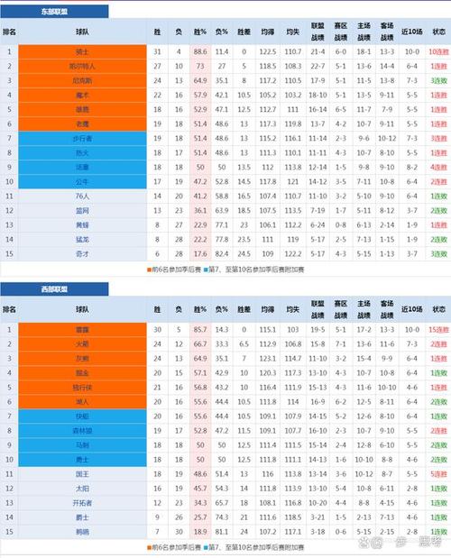 詹姆斯nba职业生涯总数据