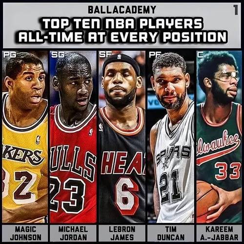 聊一聊nba30支球队的历史最强阵容