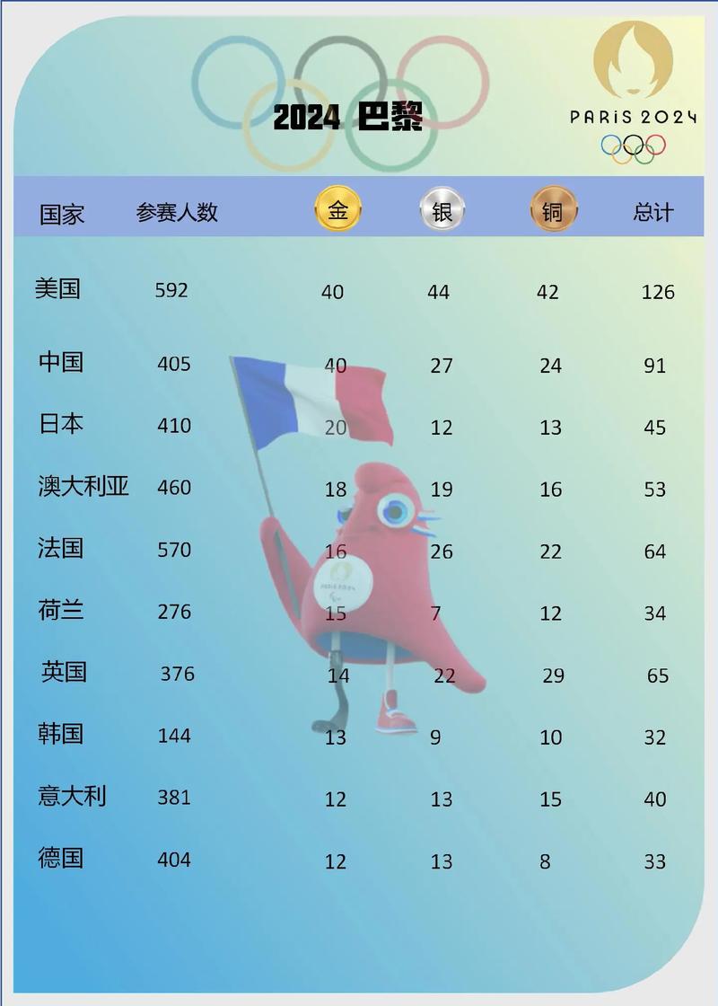 2021年中国奥运排行榜