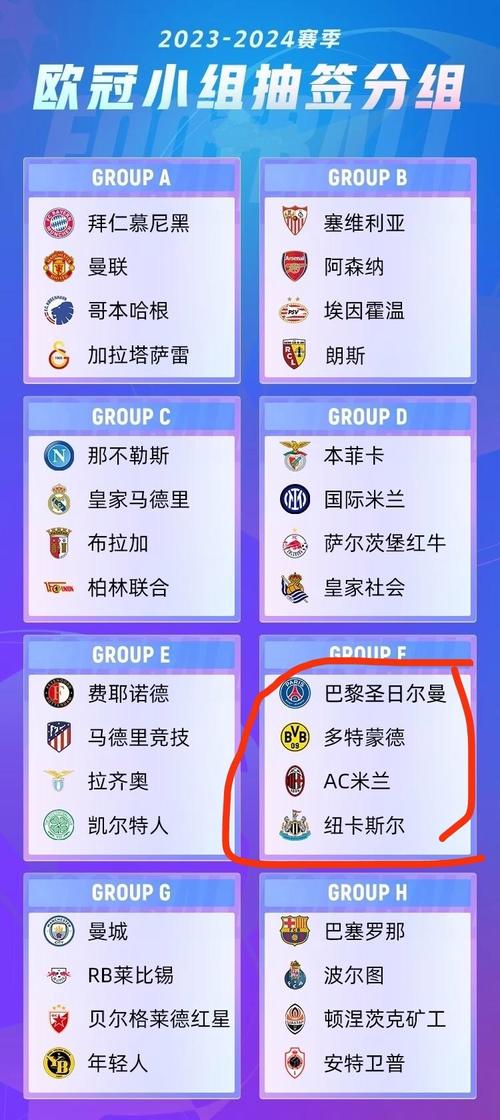 22年欧冠分组