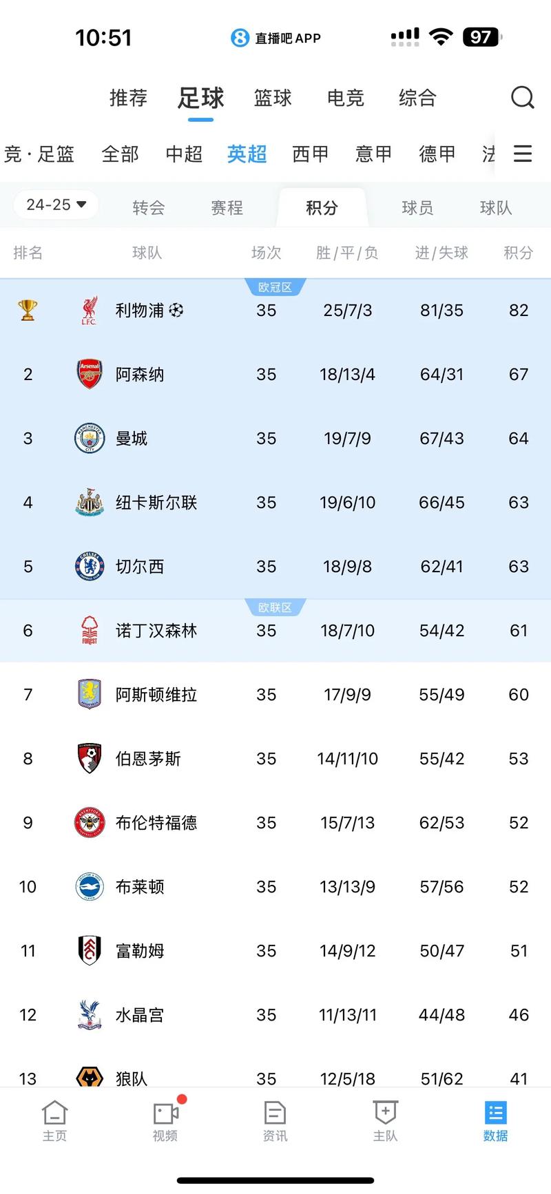 英超场次积分榜