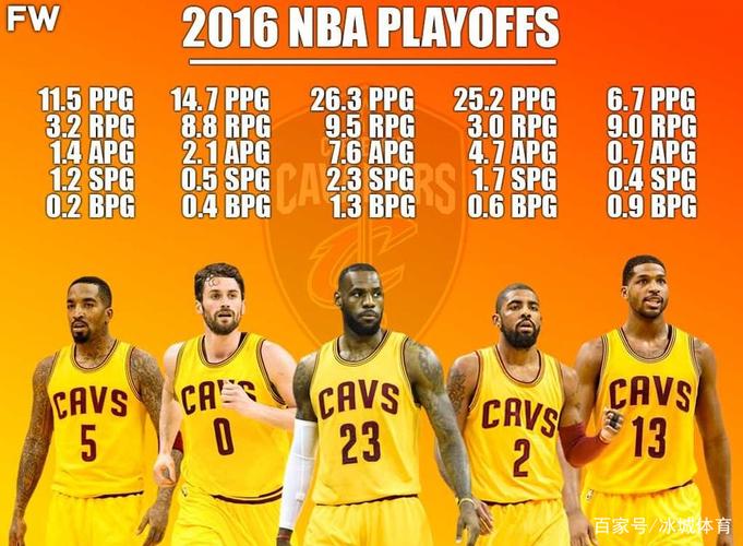 18年总决赛骑士阵容及数据