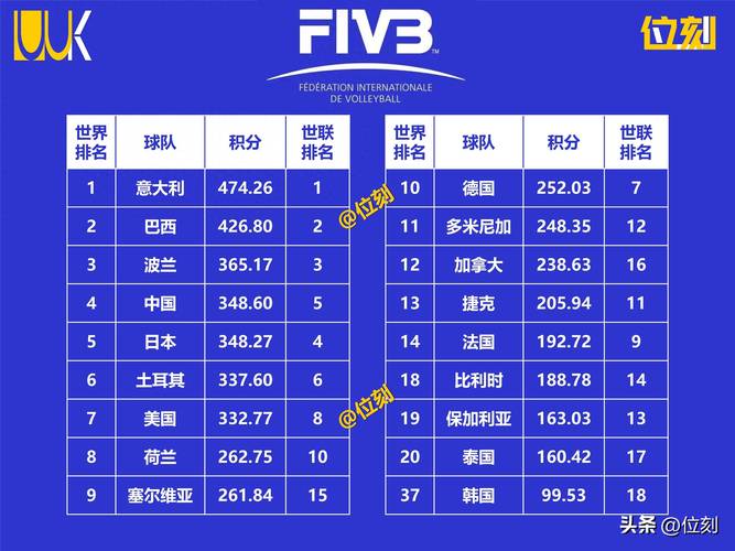 米卢世界杯大名单