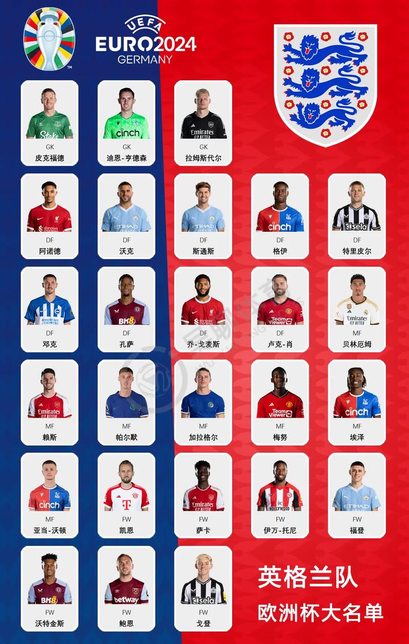 英格兰 国家队名单