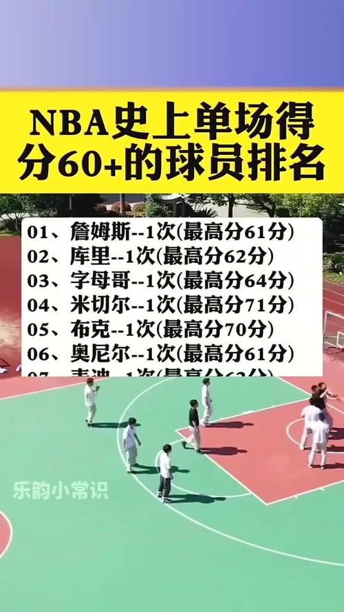 nba历史总得分榜历史排名