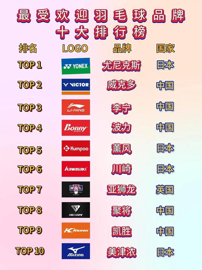 乒乓球品牌推荐