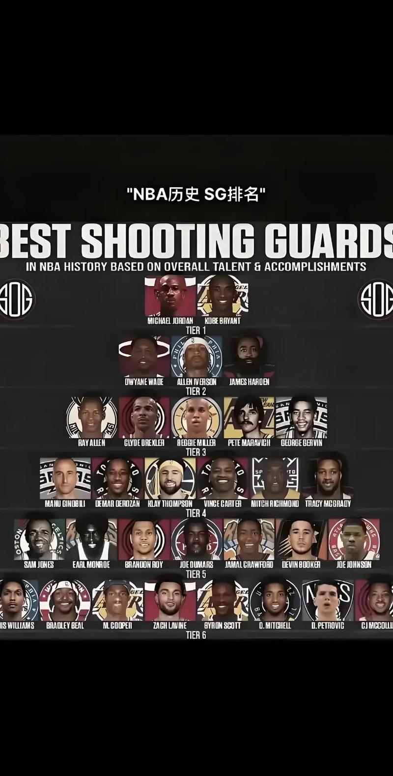 nba人气全球排行啊