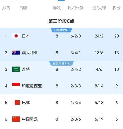 世界杯2022中国预选赛积分