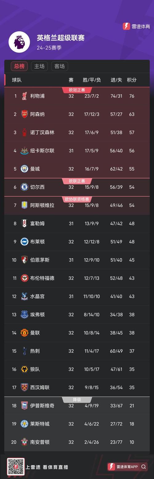 英超积分榜 2019