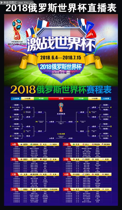 俄罗斯世界杯赛程成绩