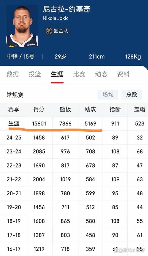 nba场均得分怎么计算