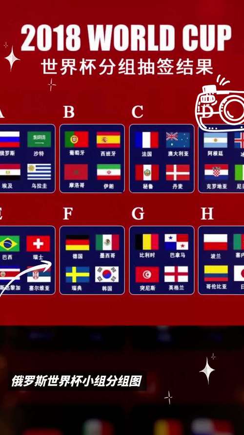 俄罗斯世界杯队伍名单公布