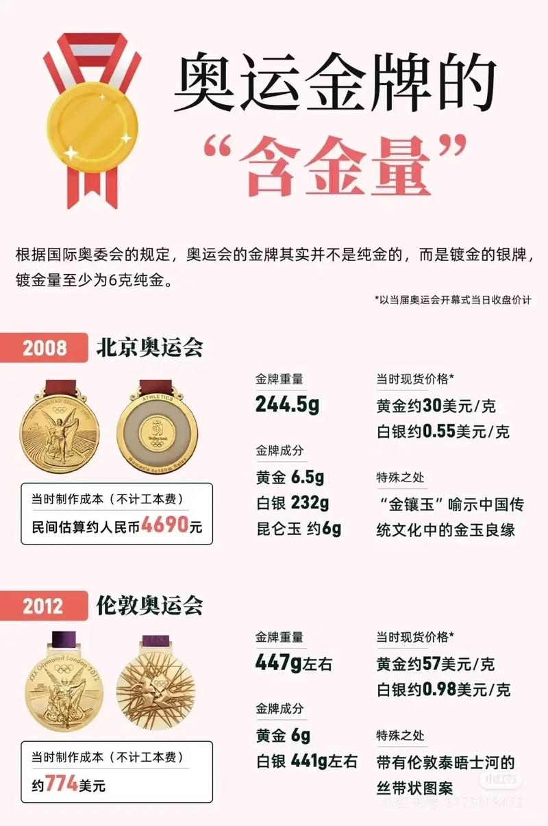 2008奥运奖牌值多少钱