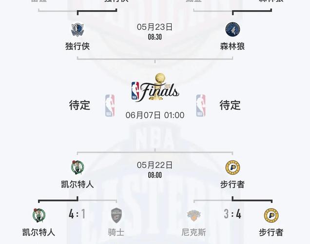 nba赛程表2020至2021