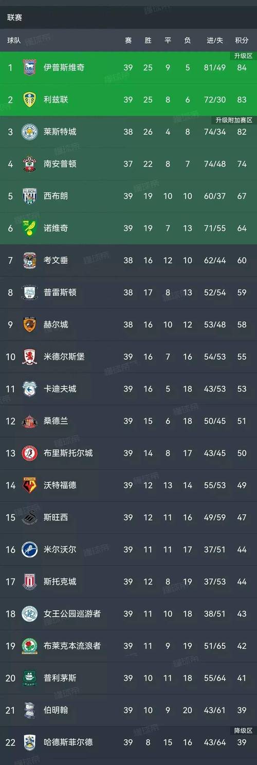 英超上一赛季积分?