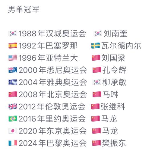 最成功的奥运会是哪一届