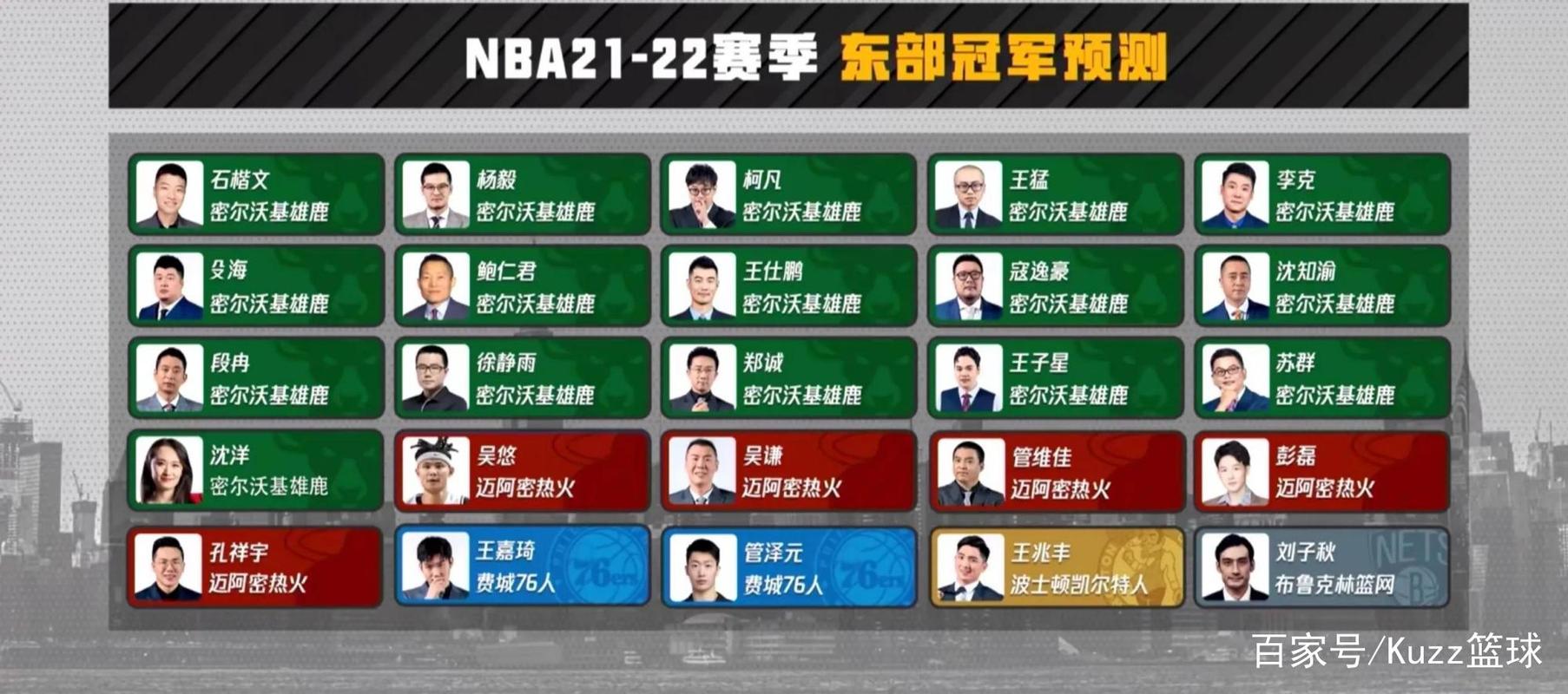腾讯nba解说嘉宾名单