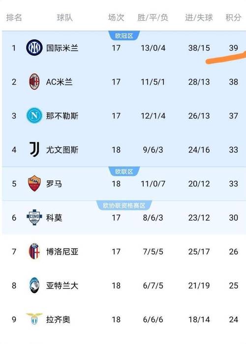 意甲联赛最新积分榜