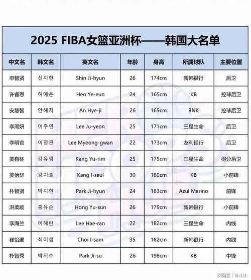 历届奥运会女篮冠军表