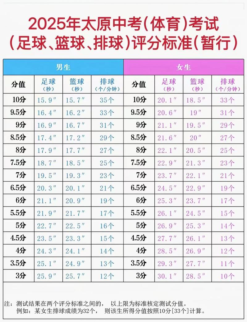 排球打到第五局比分是多少