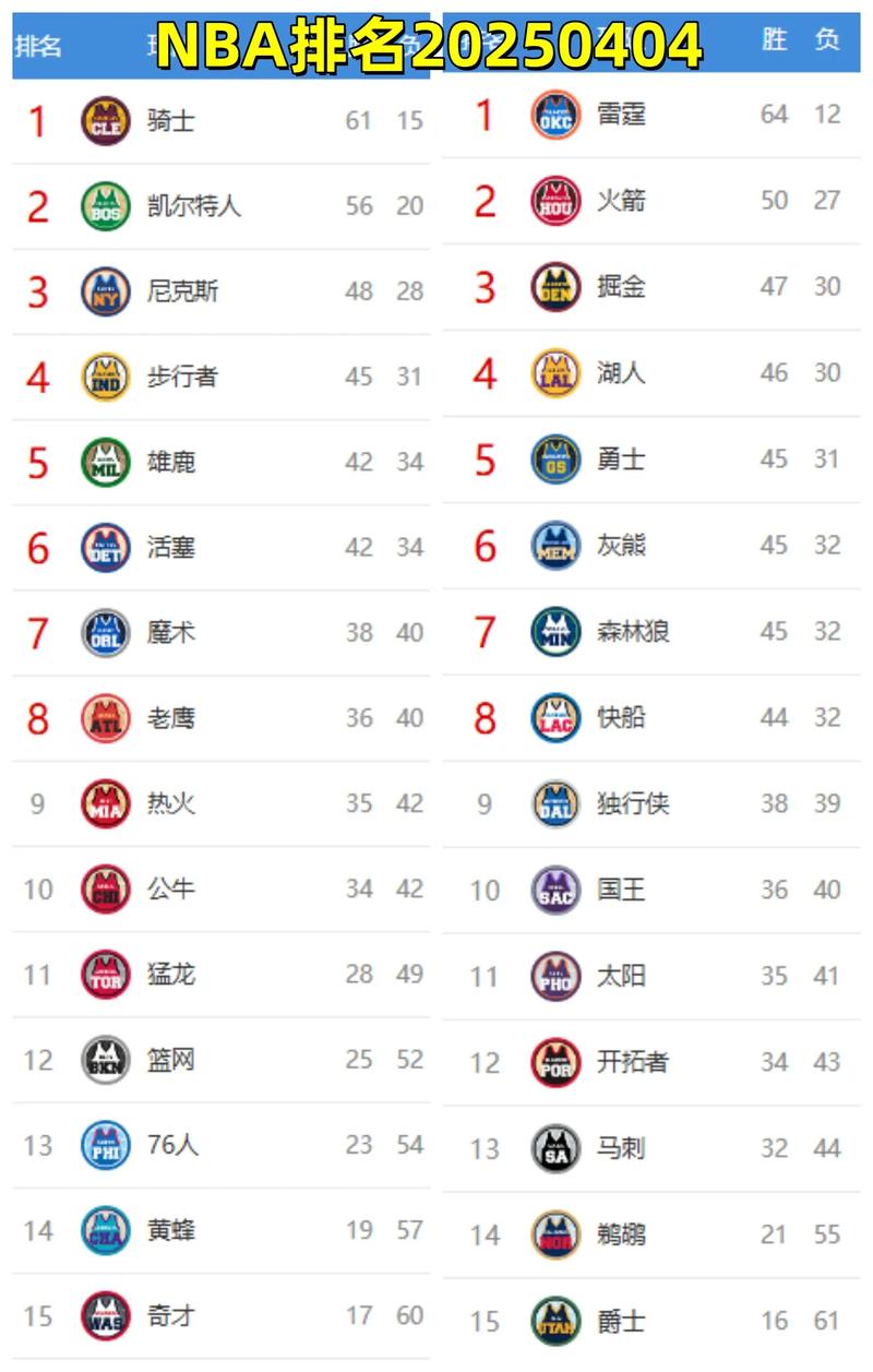 nba球员官方排名