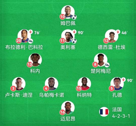 世界杯2018年法国队阵容