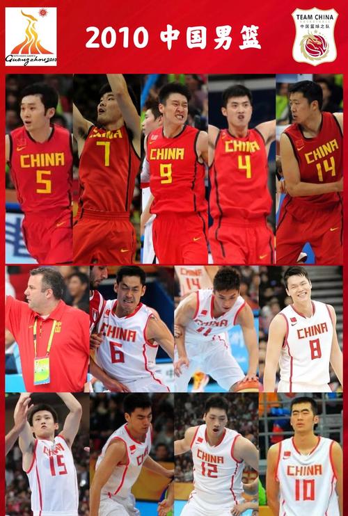 08奥运会男蓝名单