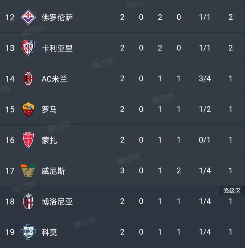 法甲排名积分榜