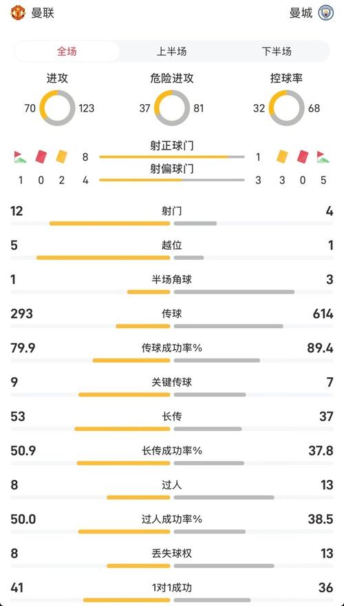 曼联vs曼城最近战绩