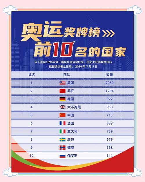 北京奥运会金牌榜最新排名
