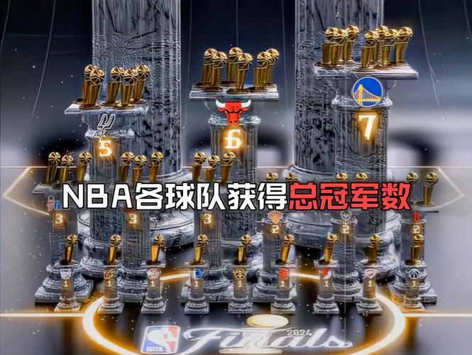 nba总冠军有什么意义