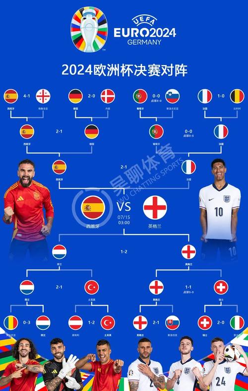 卡塔尔世界杯英国队阵容名单