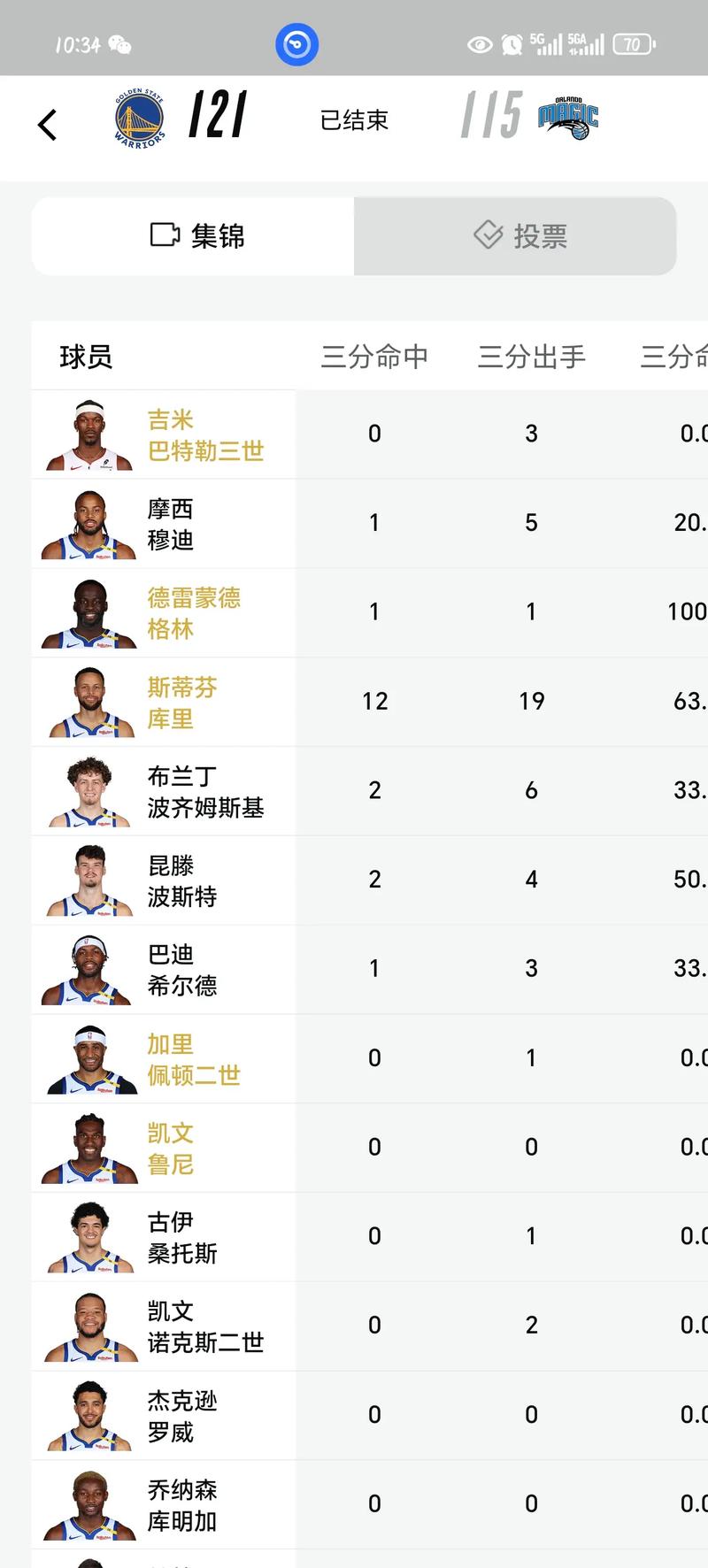 nba助攻榜第一