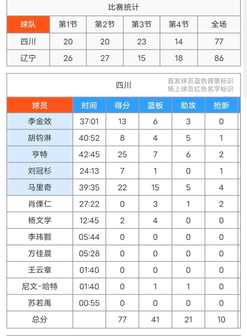 辽宁篮球比赛2021时间表