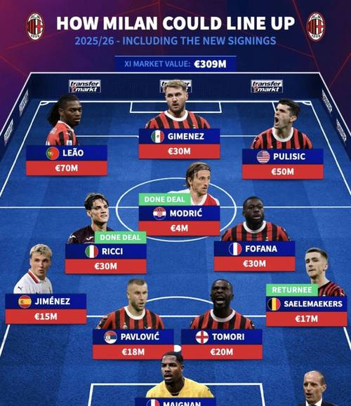 ac米兰欧冠亚军次数