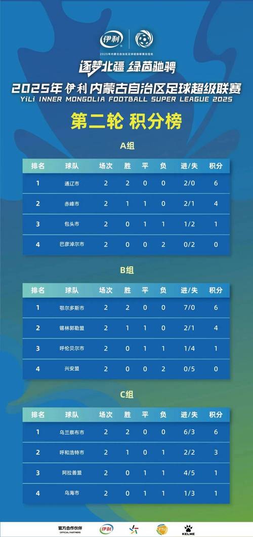 乌克兰队最新比赛结果查询