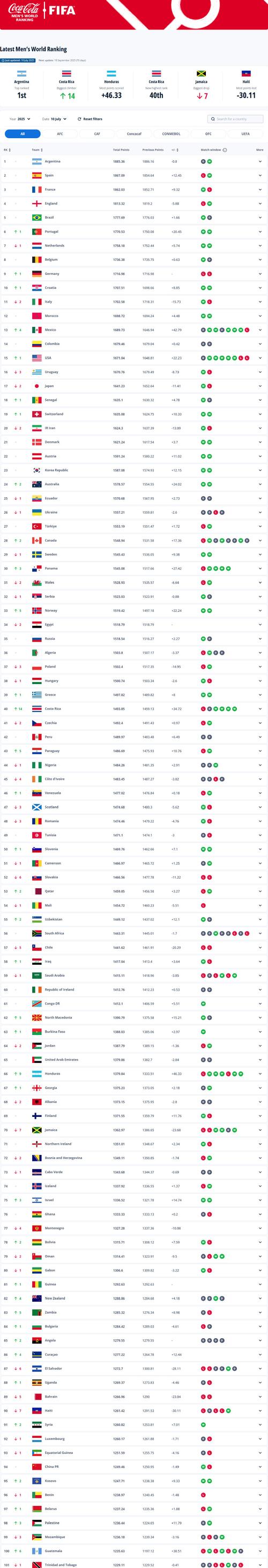 世界杯小组排名积分榜