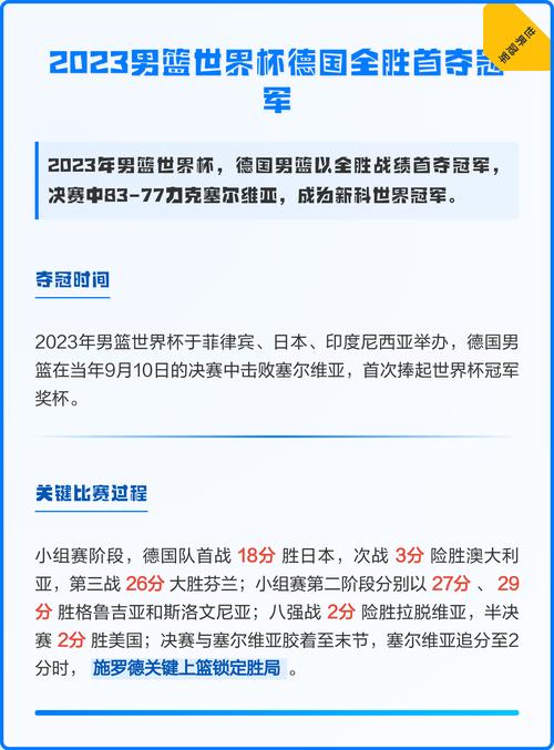 世界杯篮球冠军历届数量