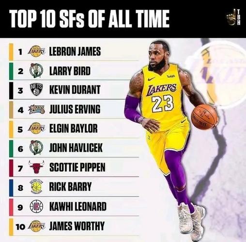 nba历史十大前锋排名
